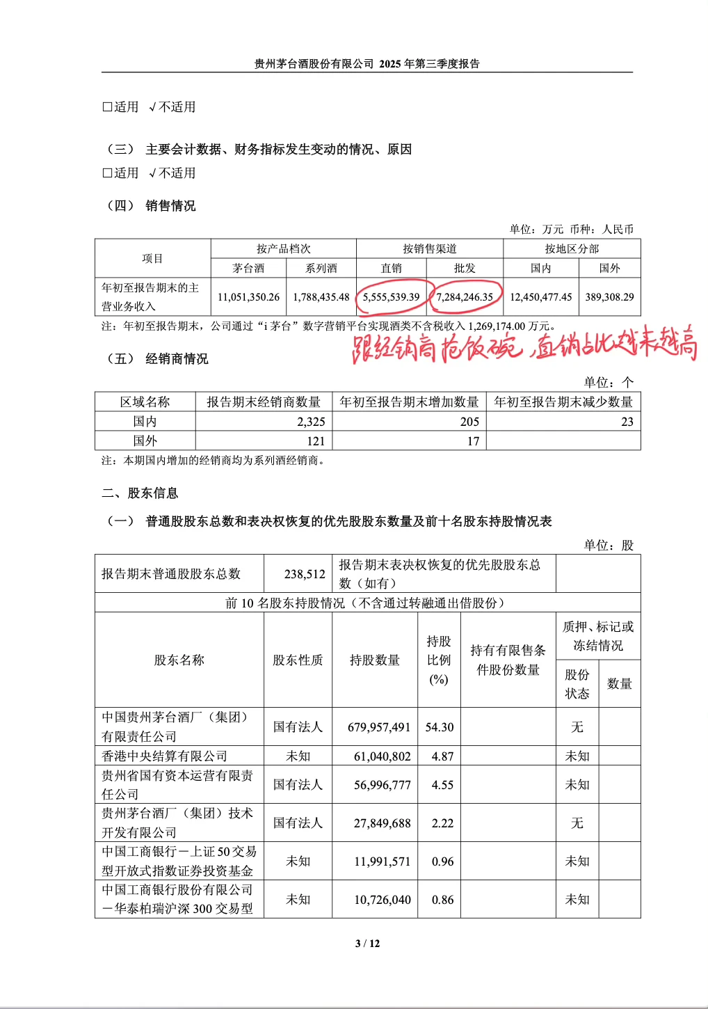 茅台2025 Q3财报深扒：股王也“急”了？