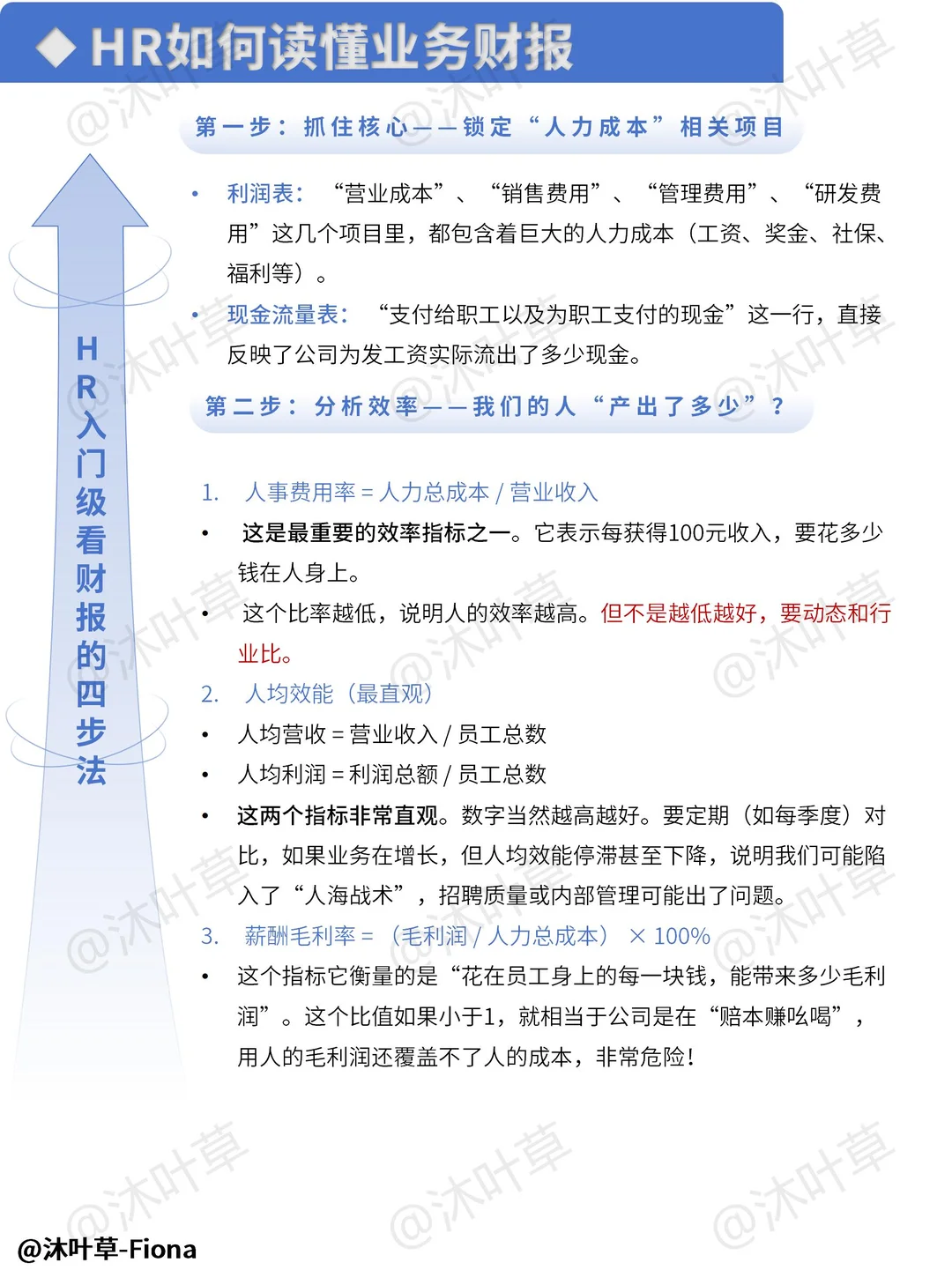 你知道HR如何读懂业务财报吗？