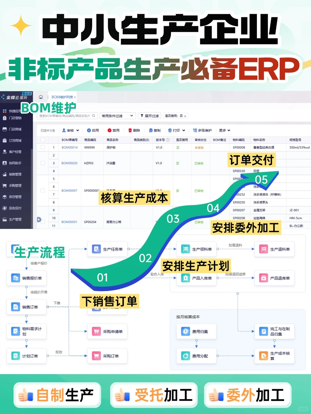 中小生产企业必看✨非标产品的ERP秘籍