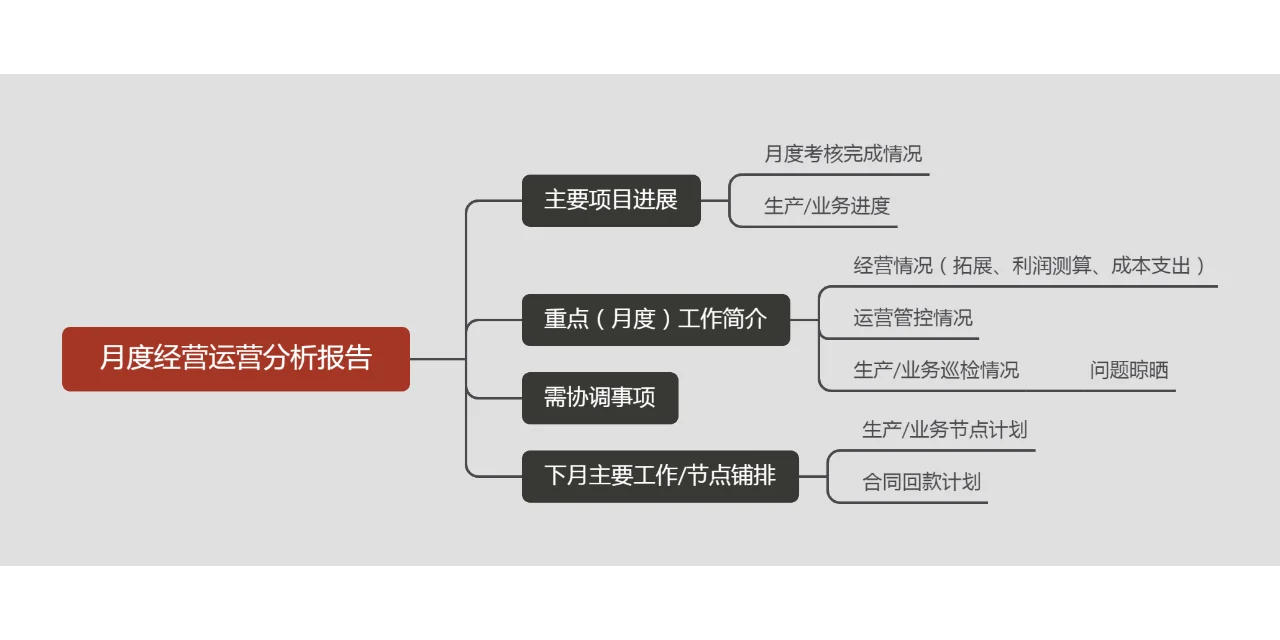 数据说话！公司月度经营运营分析报告框架