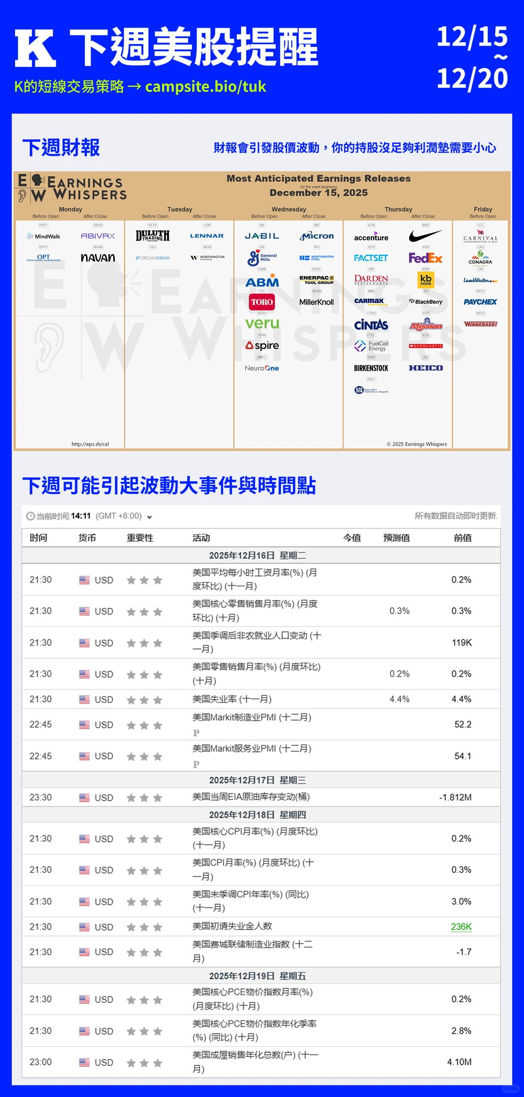 ?下周美股大事件提醒！