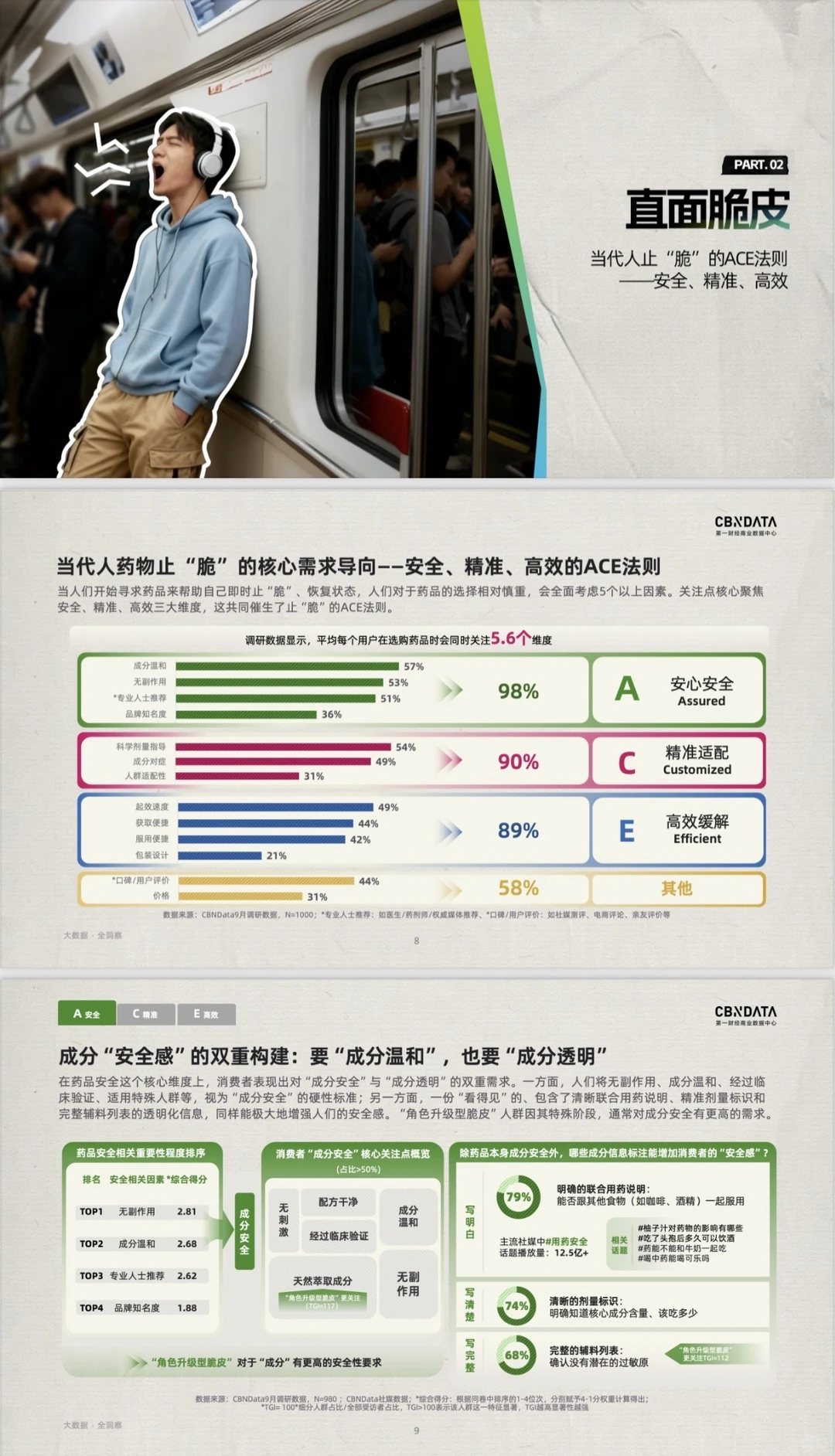 脆皮青年的止脆报告，很有效?