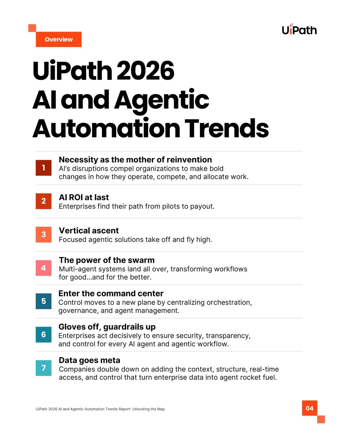 2026年人工智能与代理自动化趋势报告