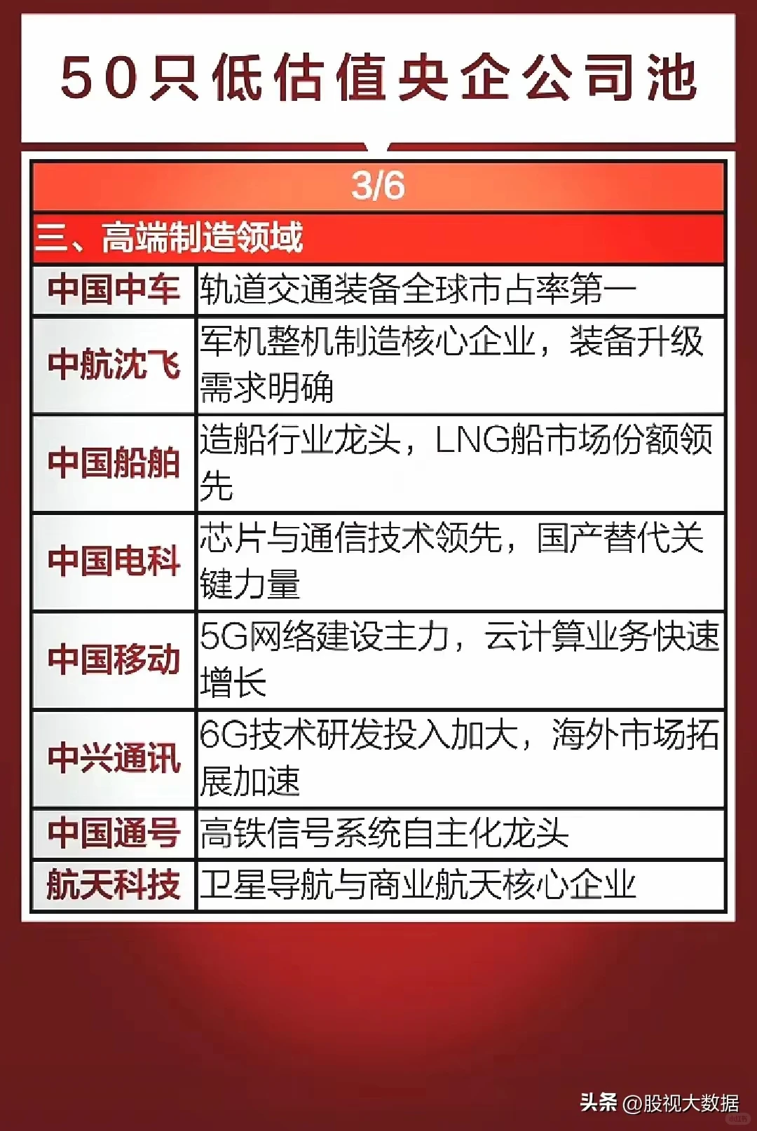 50只低估值央企公司名单出炉！
