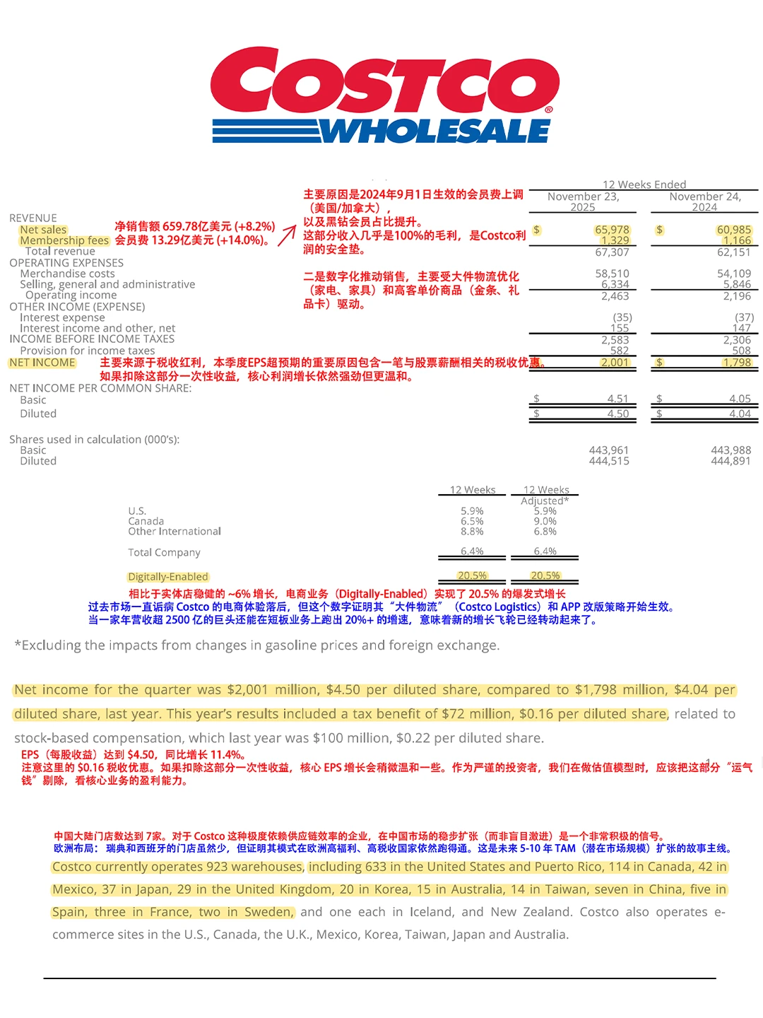 Costco新财报，看懂如何囤货30亿不花一分钱