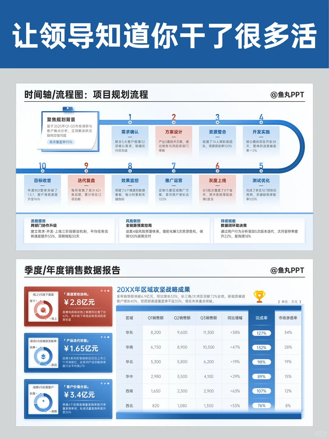 年终汇报：领导看了都说我很会写ppt