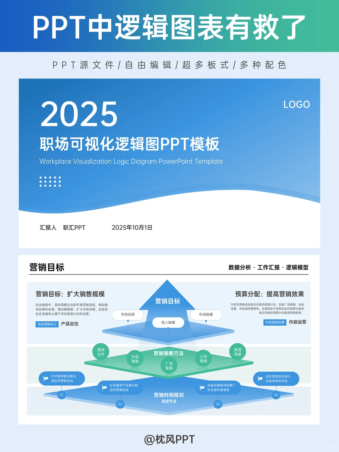 打工人救星！汇报PPT逻辑拉满的模板