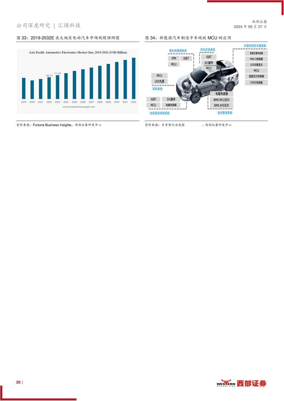 汇顶科技公司研究报告-多元布局顶立新峰