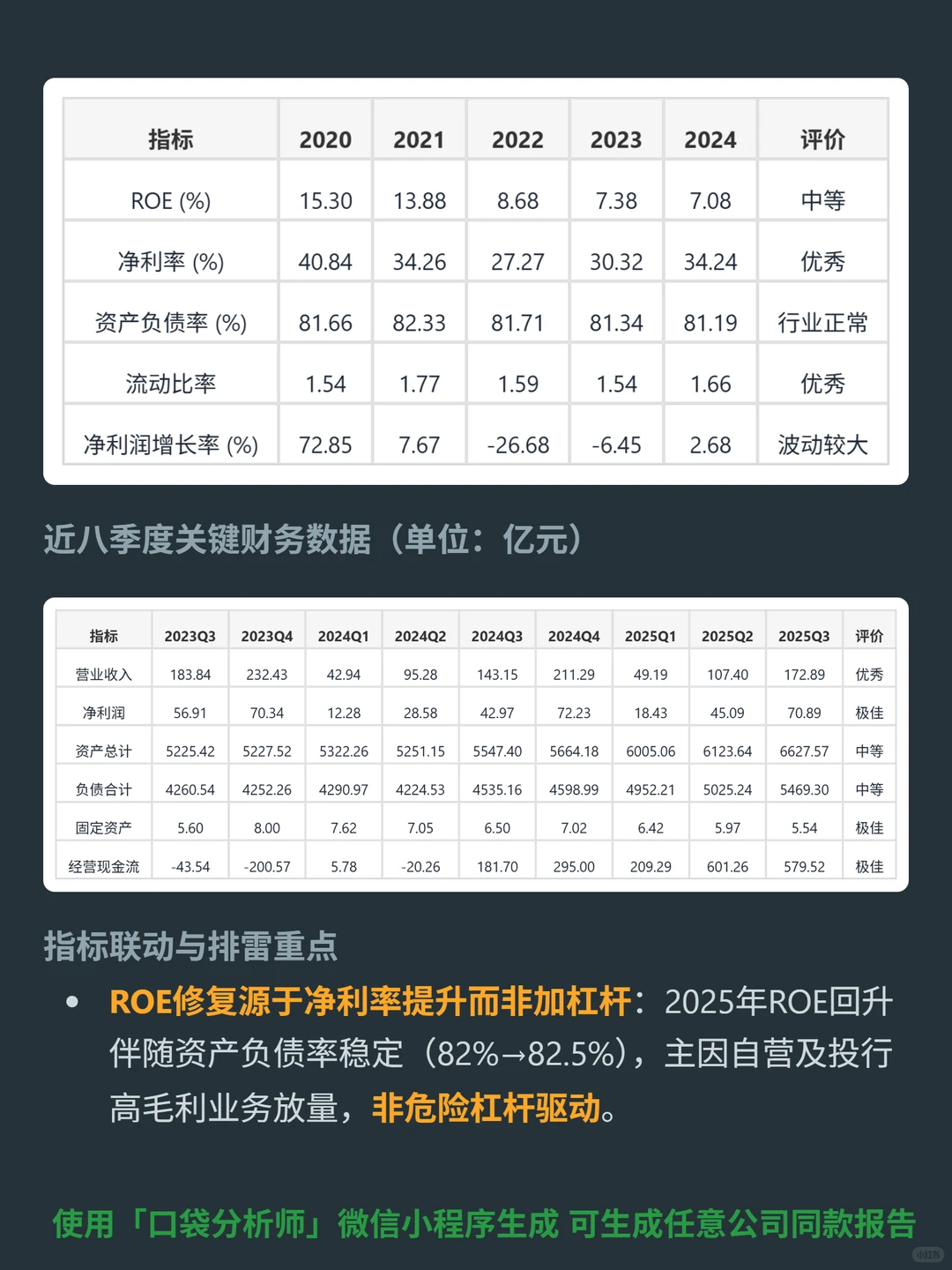 中信建投 4000 字深度研报