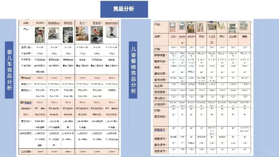 儿童车调研报告分析