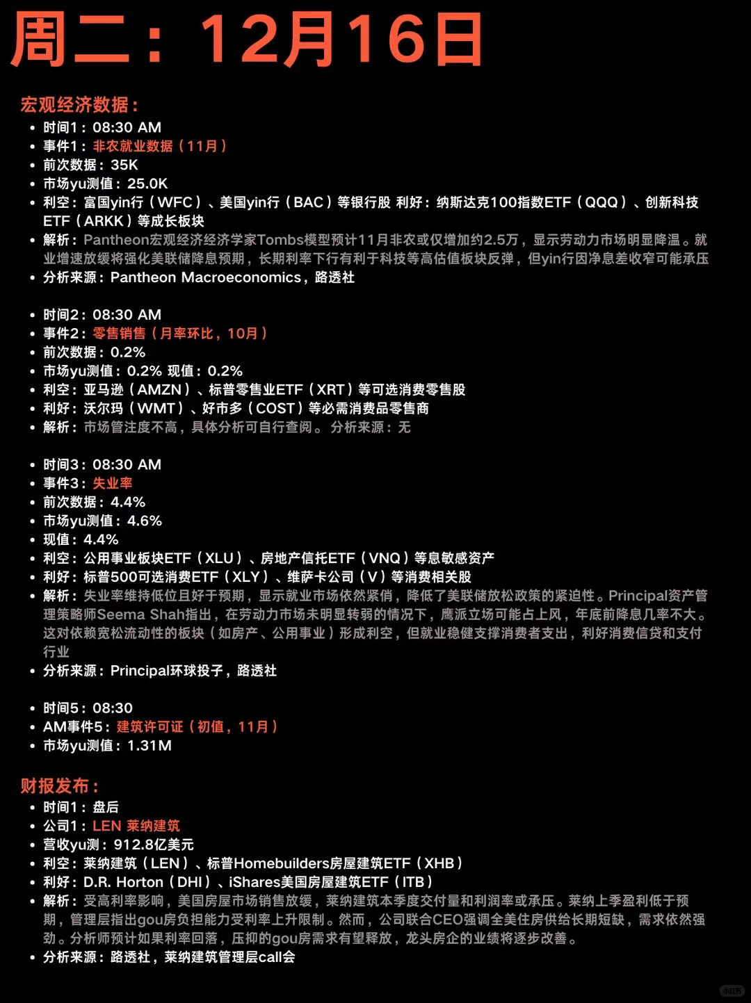 下周美股大事件合集：12.15-12.19