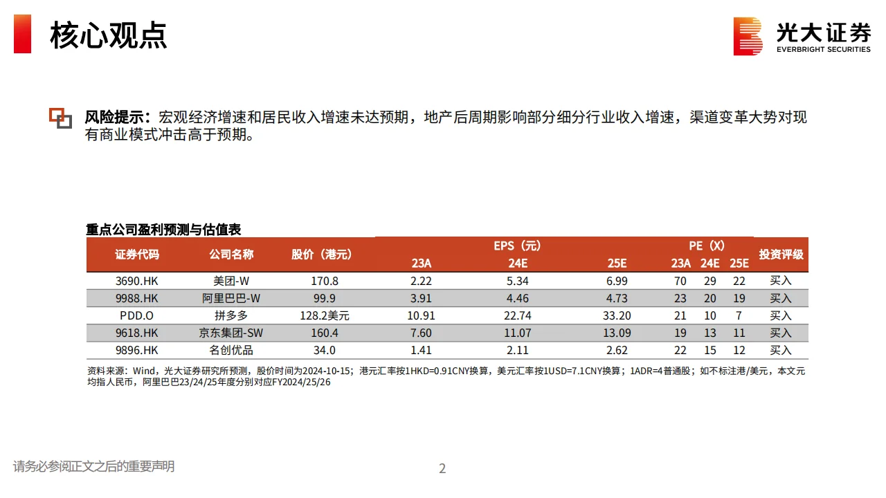 商贸零售行业2025年投资策略