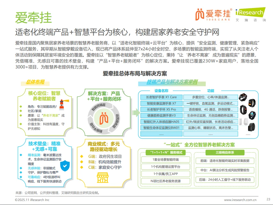养老创业避坑指南:3.1亿市场的5个真相