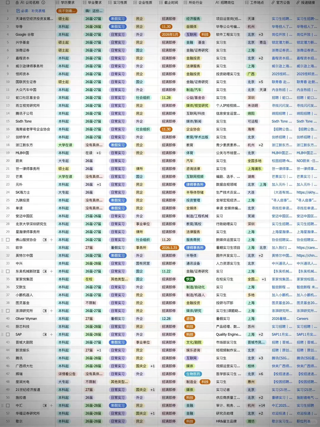 12.17还能投的寒假实习别错过！