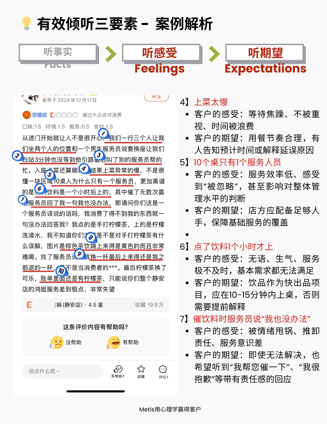 你真的听懂客户在表达什么了吗？