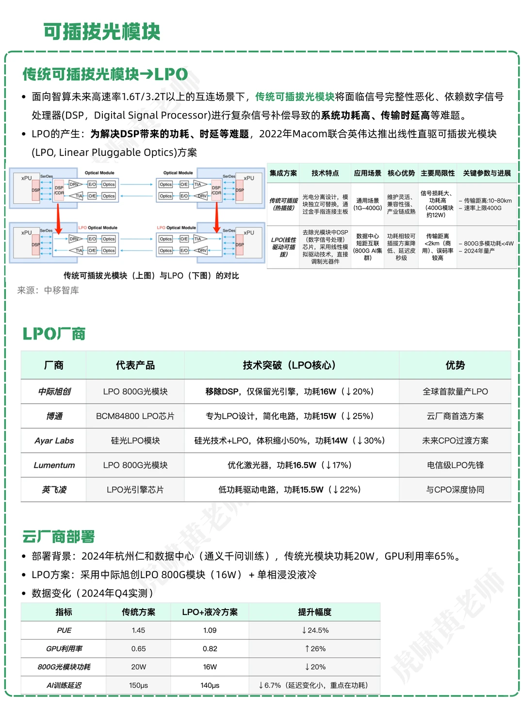 一天吃透一条产业链：NO.36 CPO