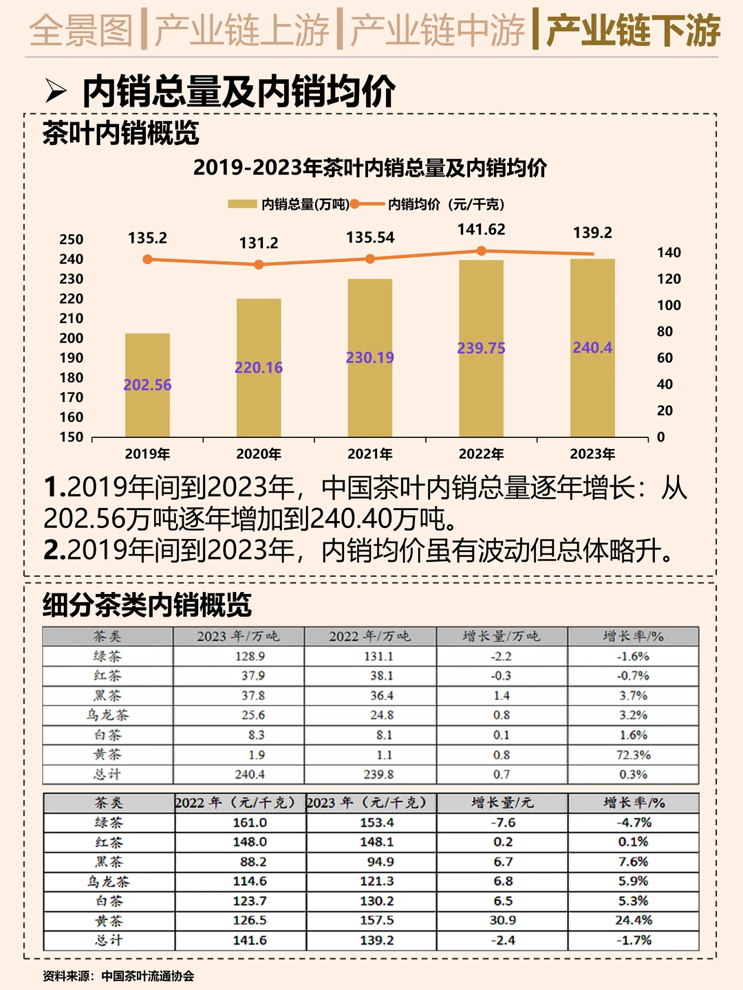 搞钱就业必看之茶叶行业研究