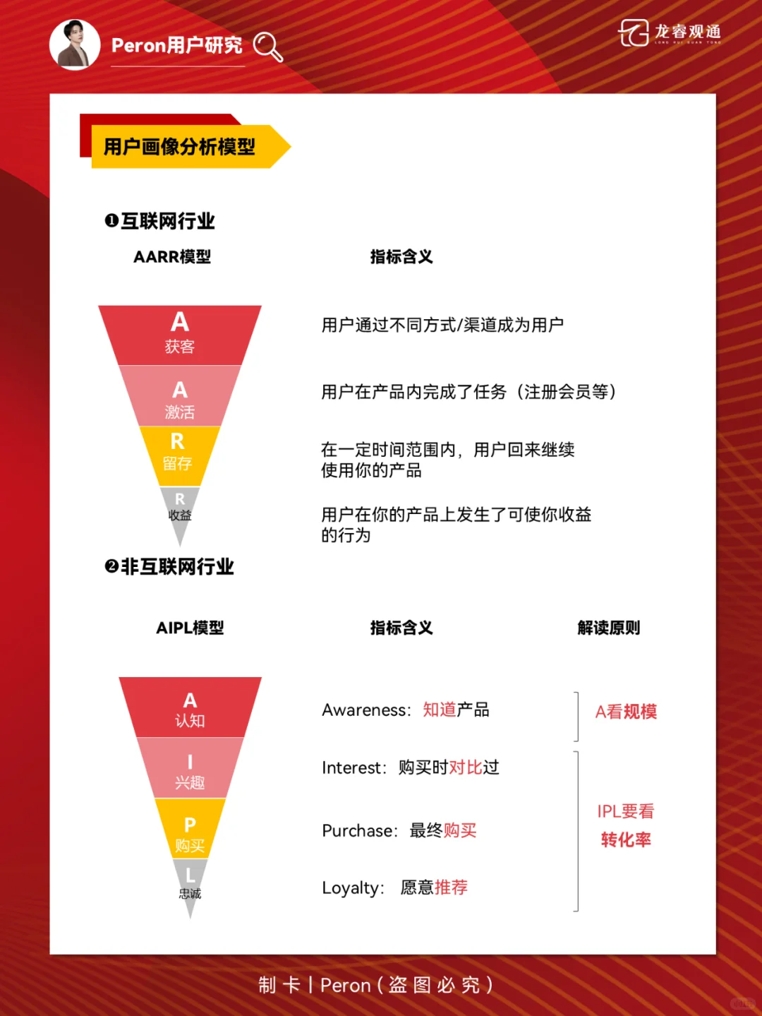 用户画像与人群细分全拆解