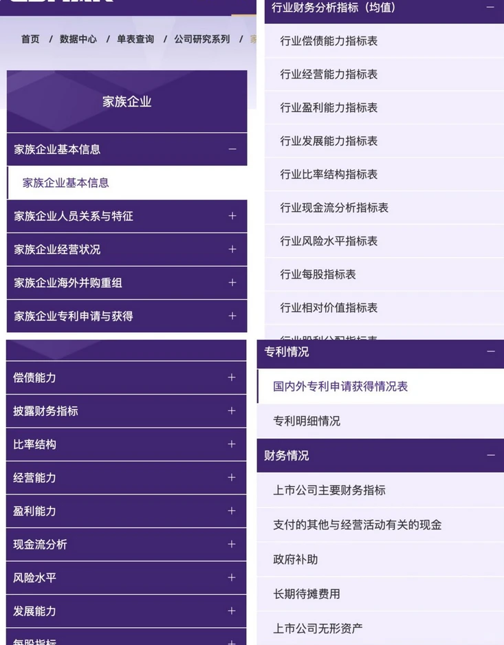 你是不是和我一样!会计财务论文不会找数据