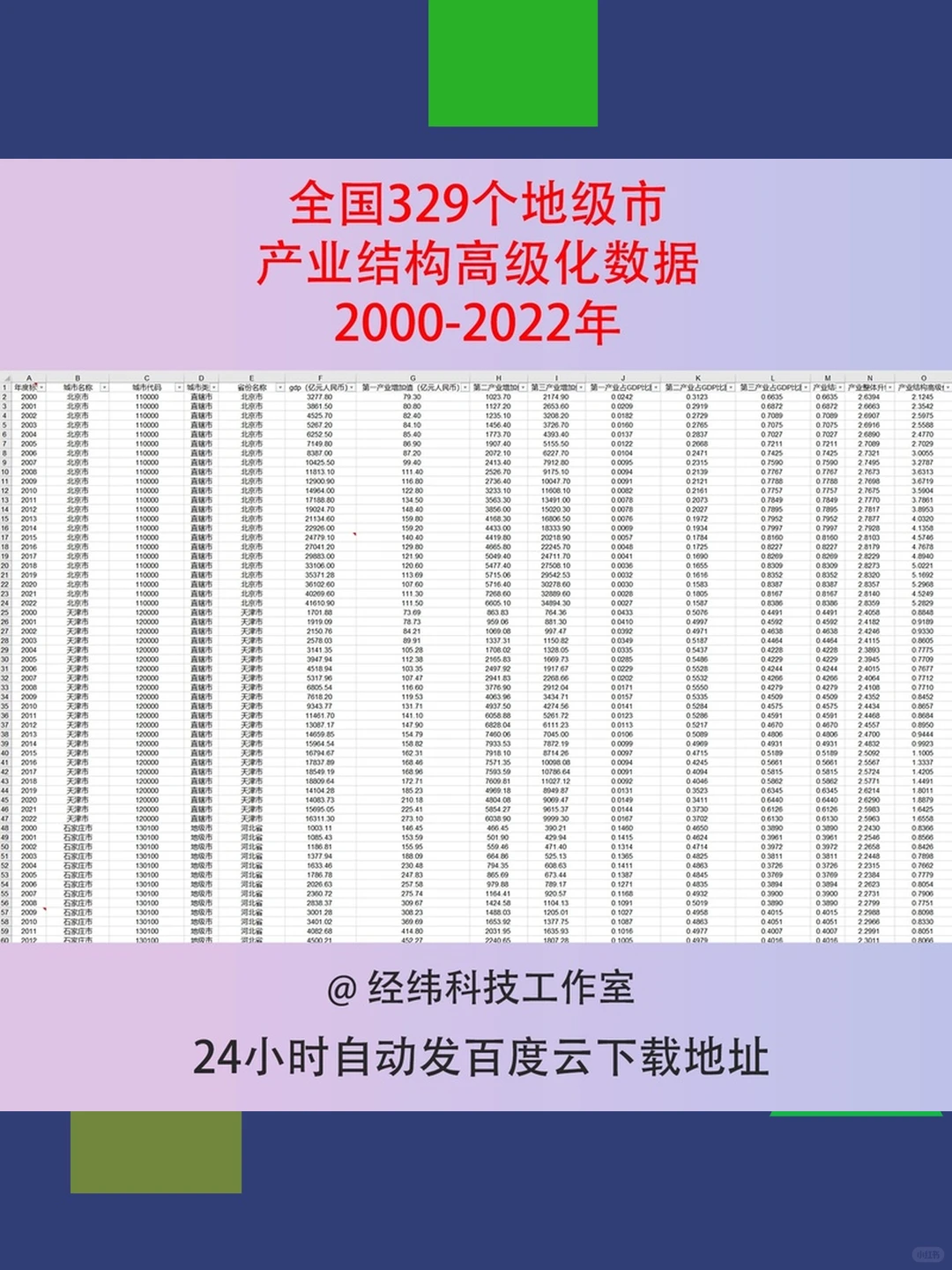 全国地级市产业结构GDP增加值占比重