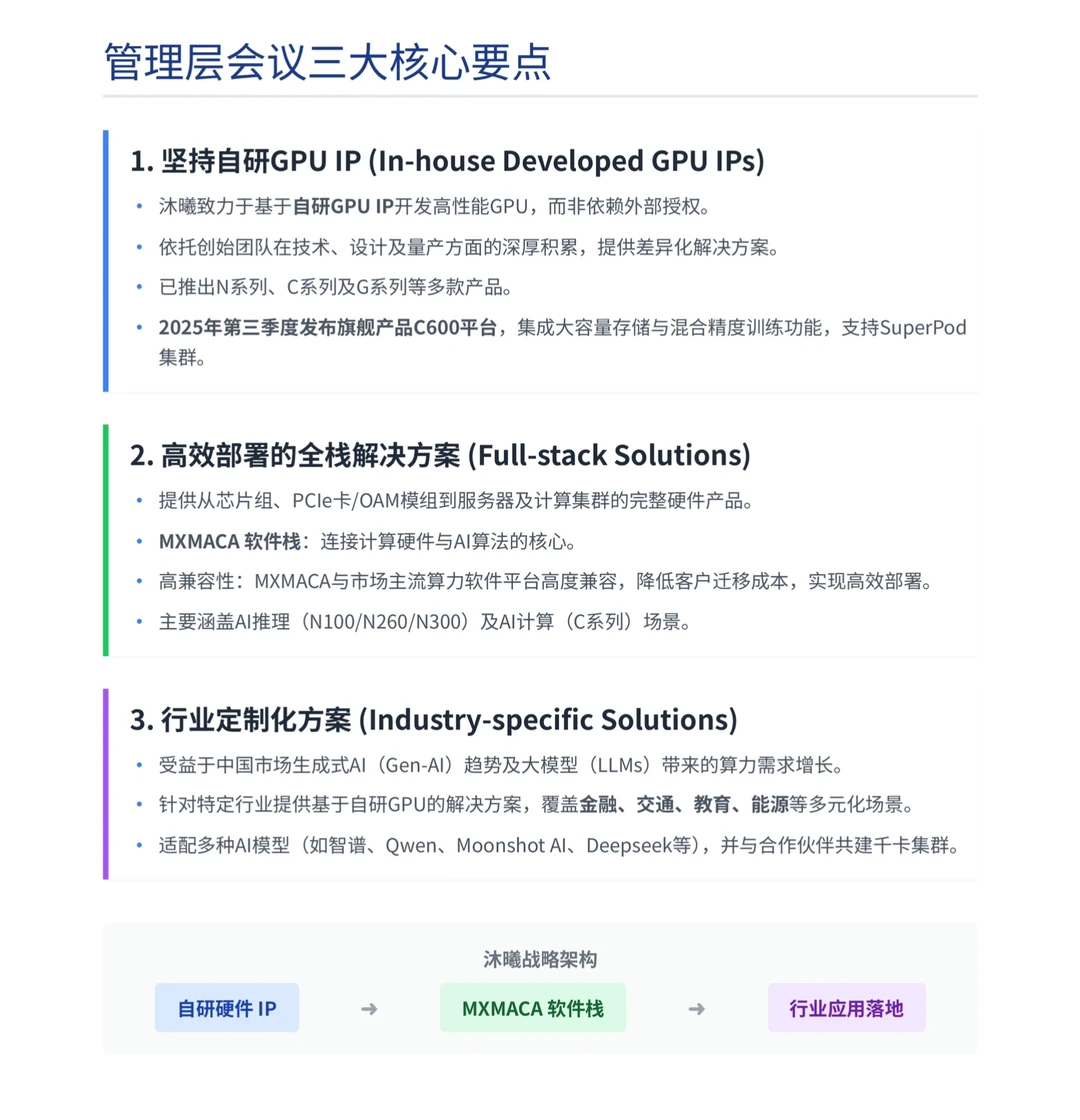 高盛研报，沐曦股份电话会议总结，兼容英伟达