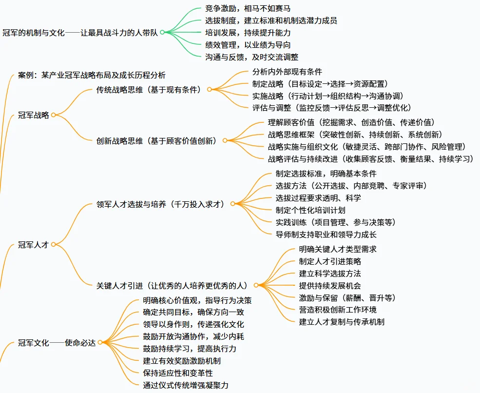 战略规划-制造业必看！企业突破秘籍，手把