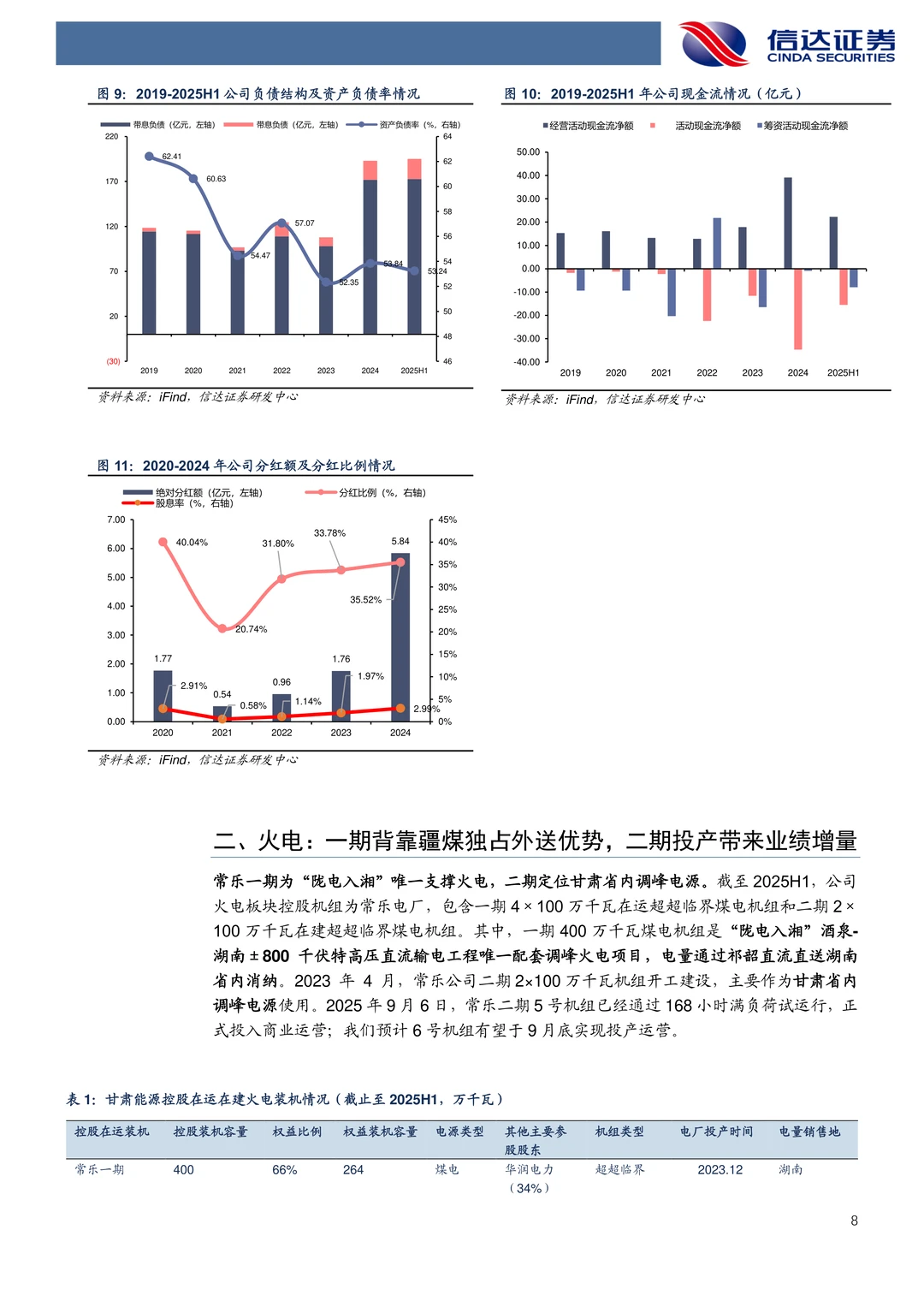 甘肃能源-核心电力平台多元化发展