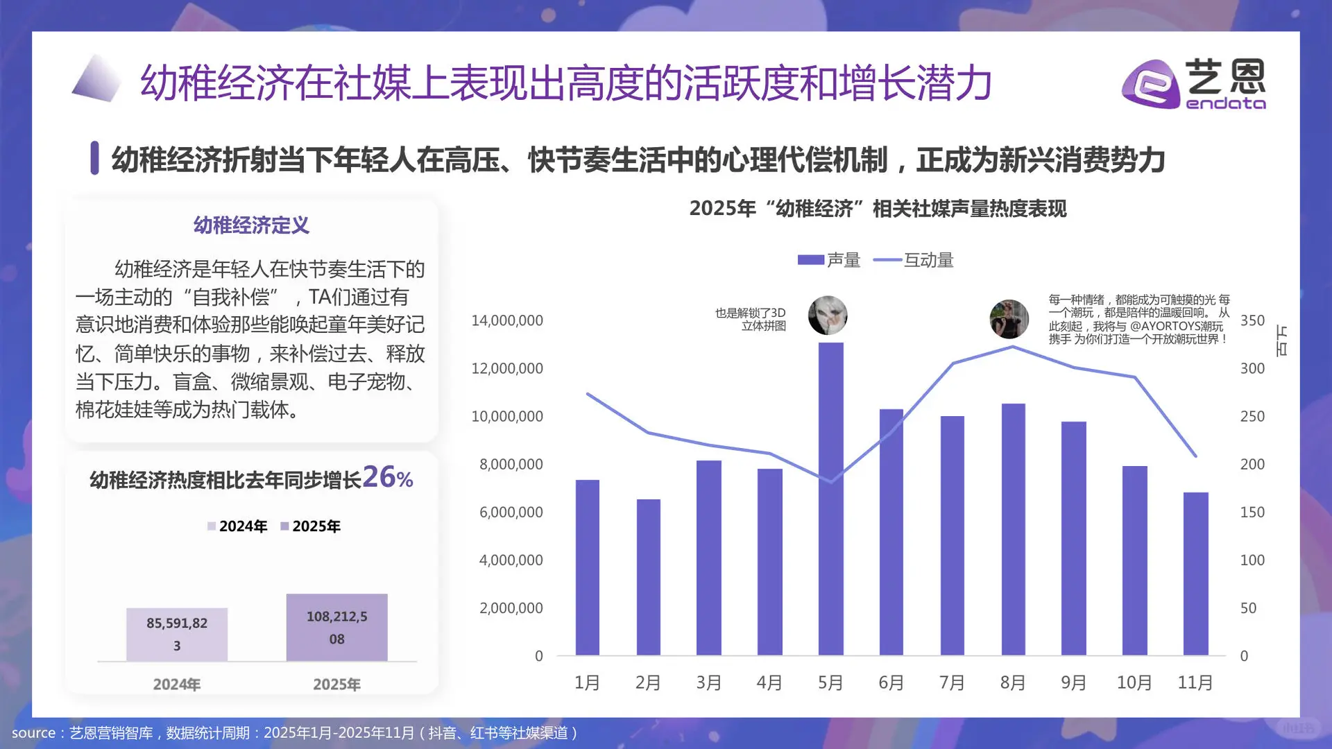 幼稚经济消费趋势洞察报告