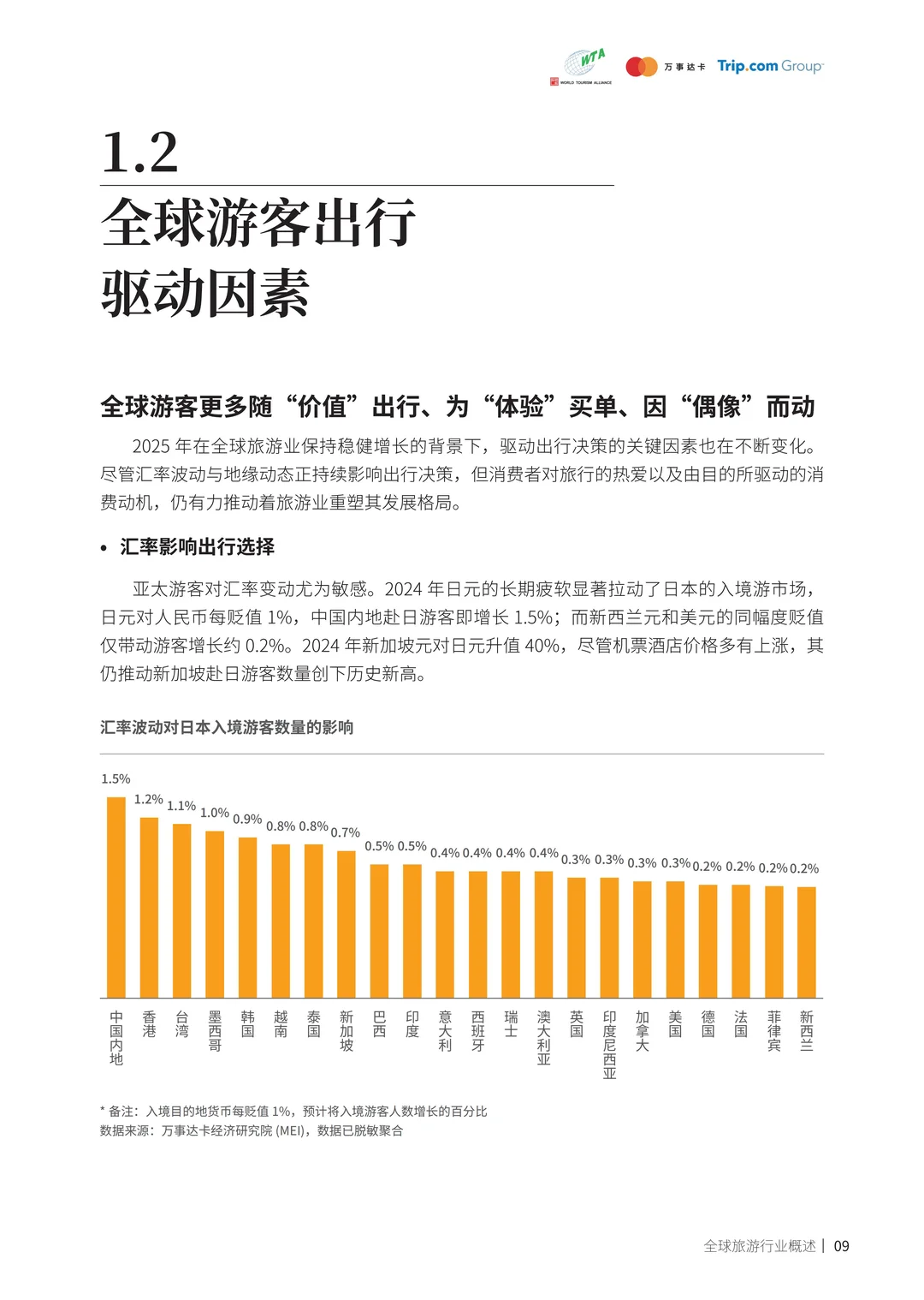 你的足迹在哪里?跨境旅游消费趋势研究报告