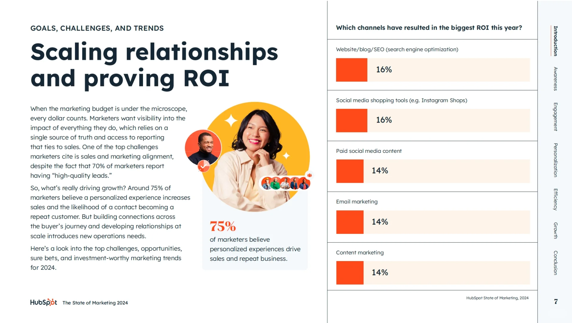 Hubspot发布的《2024B2B营销现状报告》显示