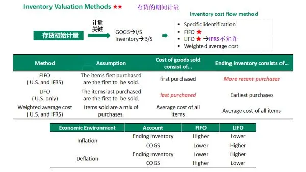 这应该不算泄m吧，偷拍到了中金CFA财报分析