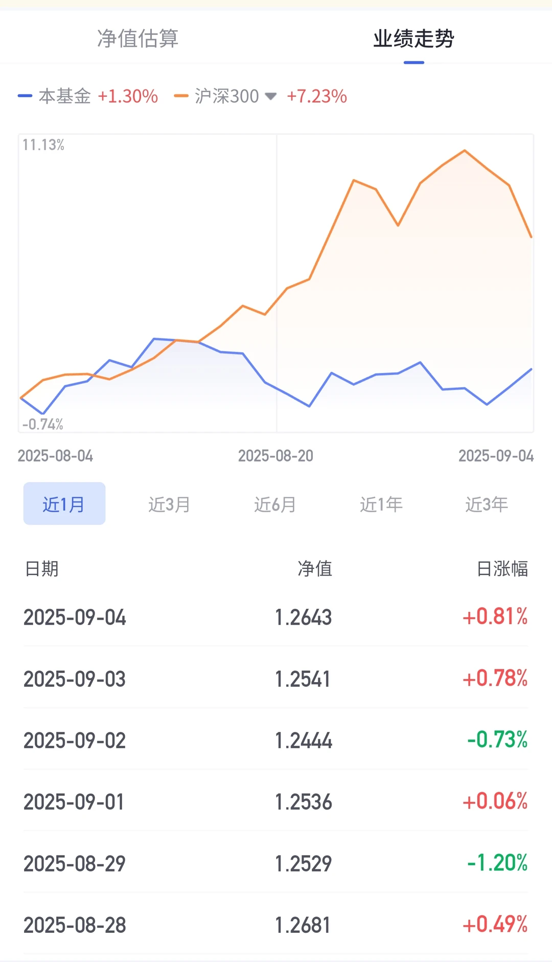 暂停买入纳斯达克,现在追高=主动接盘?