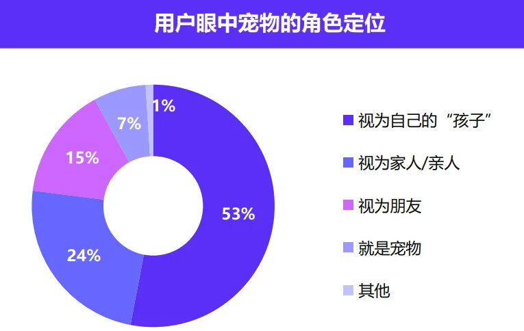 32页报告|中国宠物食品市场数据洞察与剖析