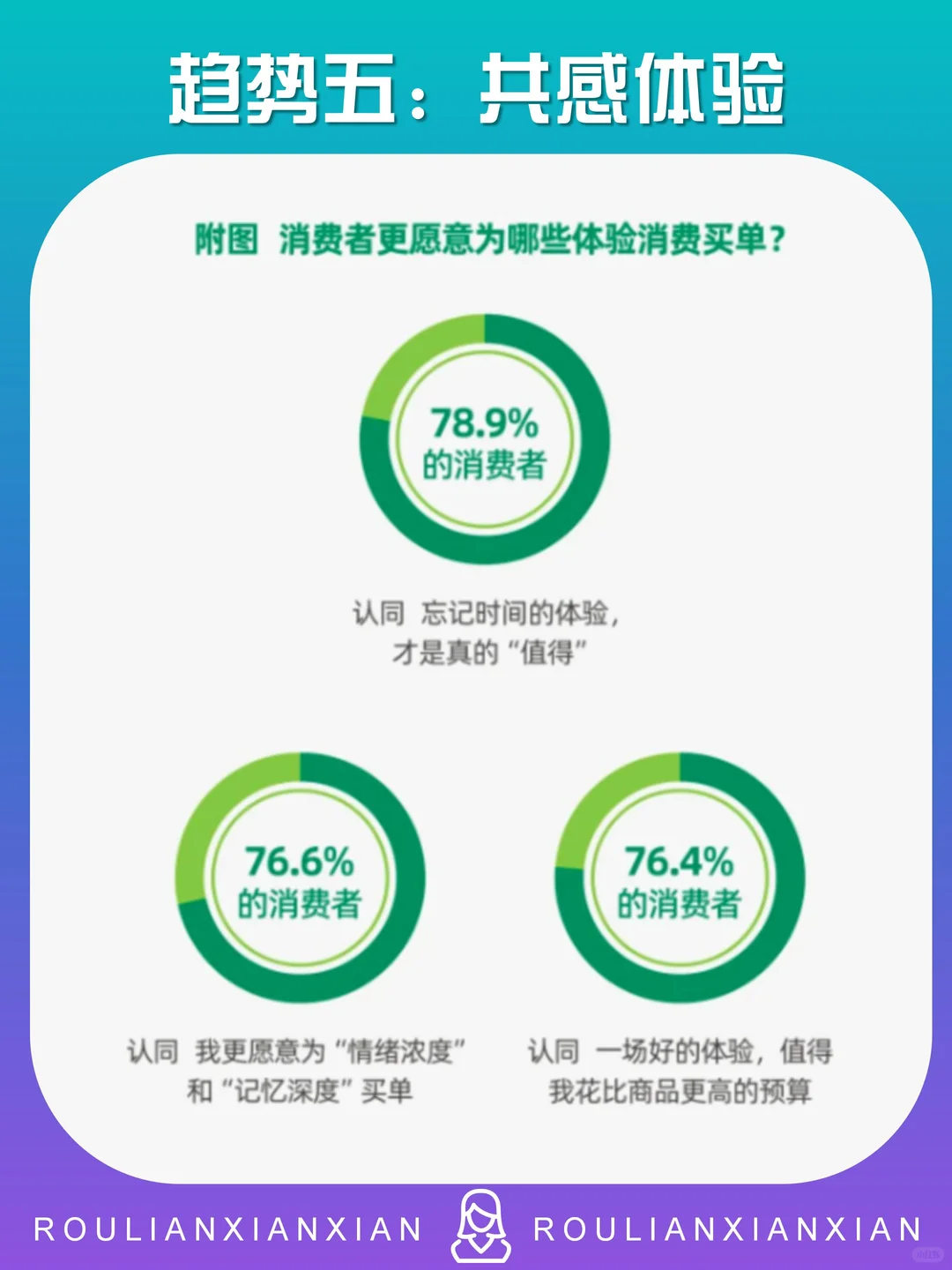 2026中国十大消费趋势（上）