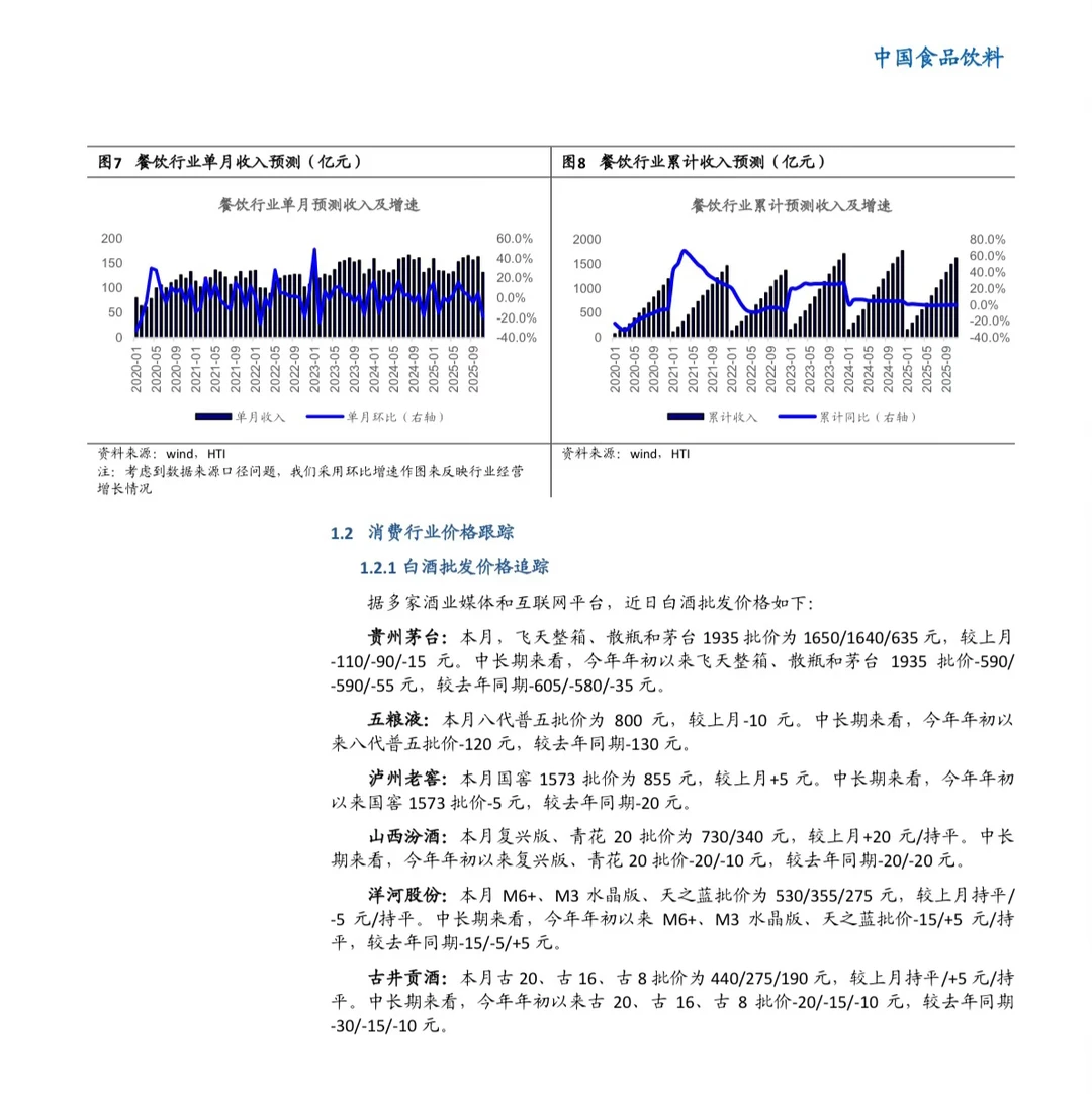 消费｜NO.614 中国必选消费投资策略