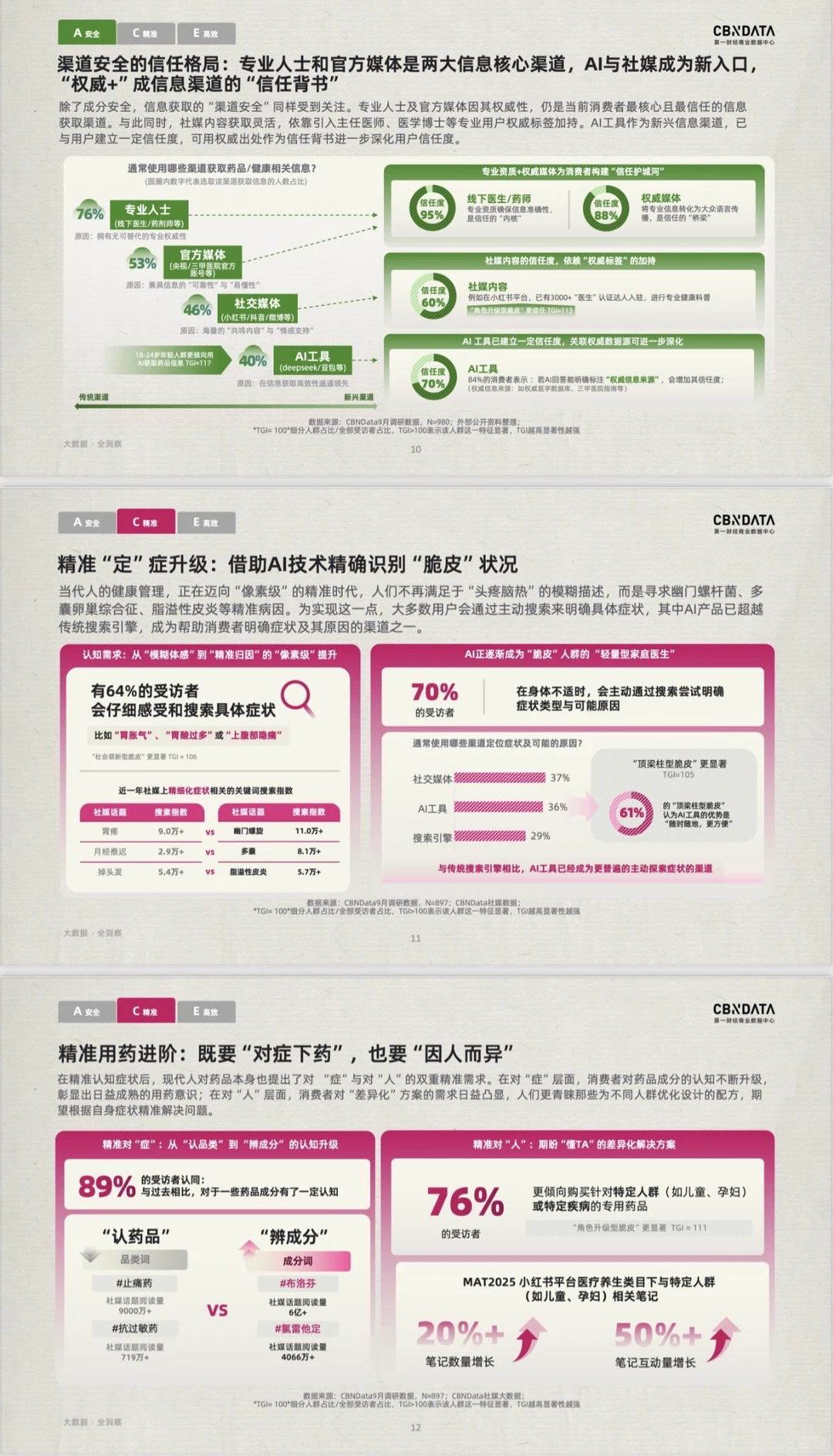 脆皮青年的止脆报告，很有效?