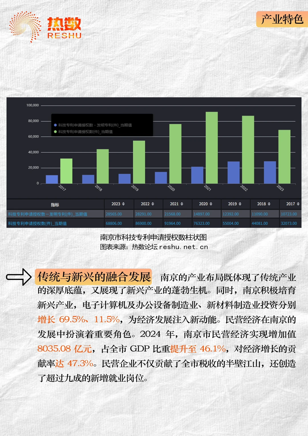 借数据分析一座城市【南京】