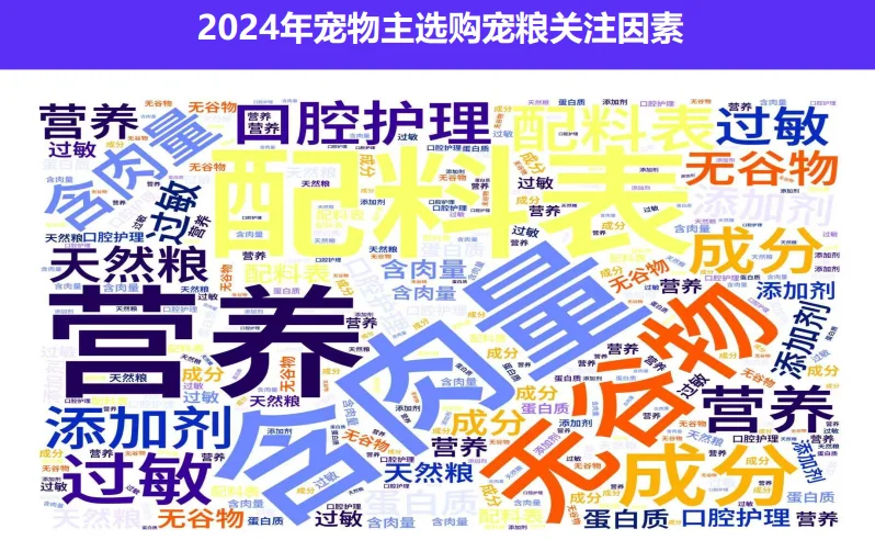 32页报告|中国宠物食品市场数据洞察与剖析