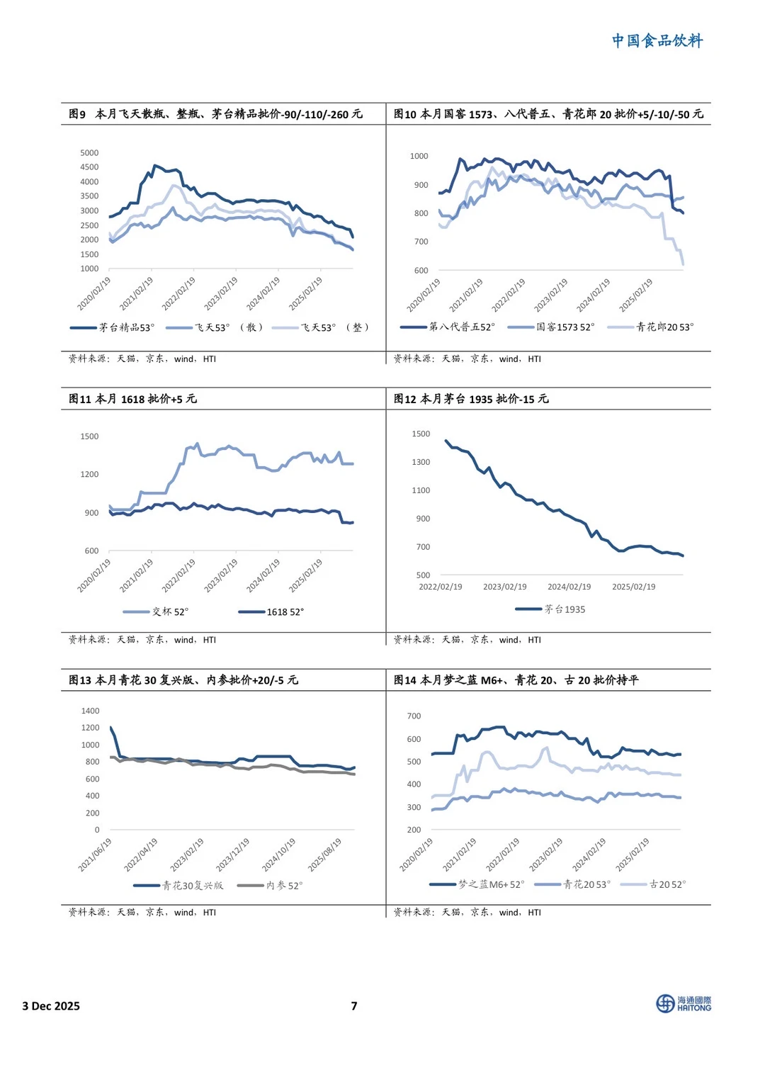消费｜NO.614 中国必选消费投资策略