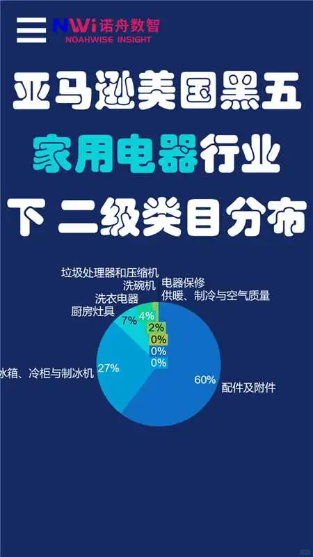 美国黑五亚马逊 2 大行业类目占比曝光