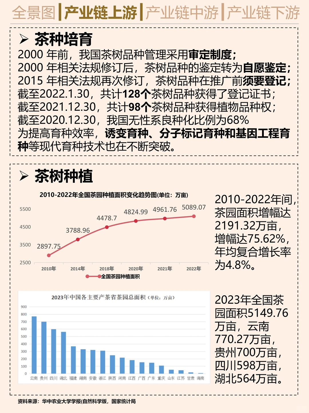 搞钱就业必看之茶叶行业研究