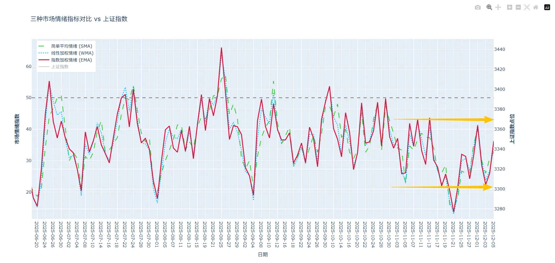 12/5市场情绪分析