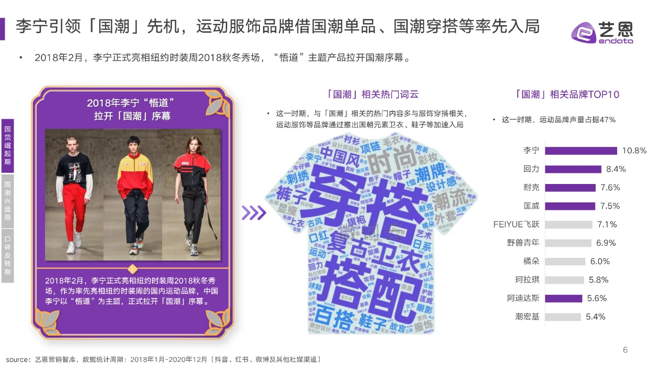 2024年国潮兴起与沉浮报告