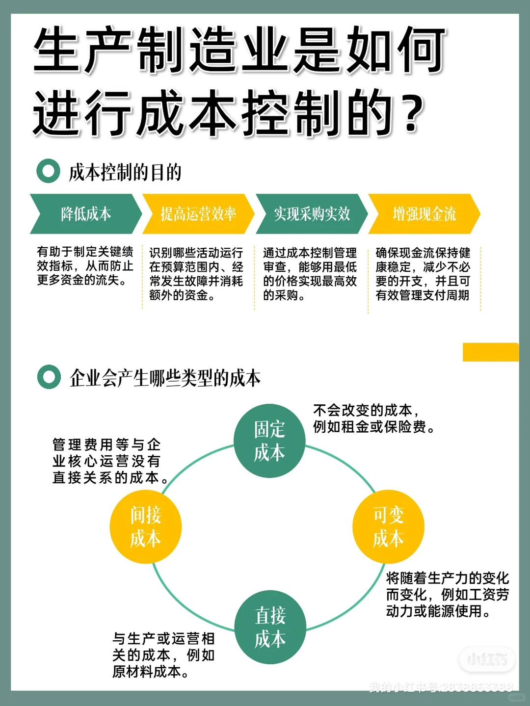 生产制造业成本控制新策略:从应急到预防