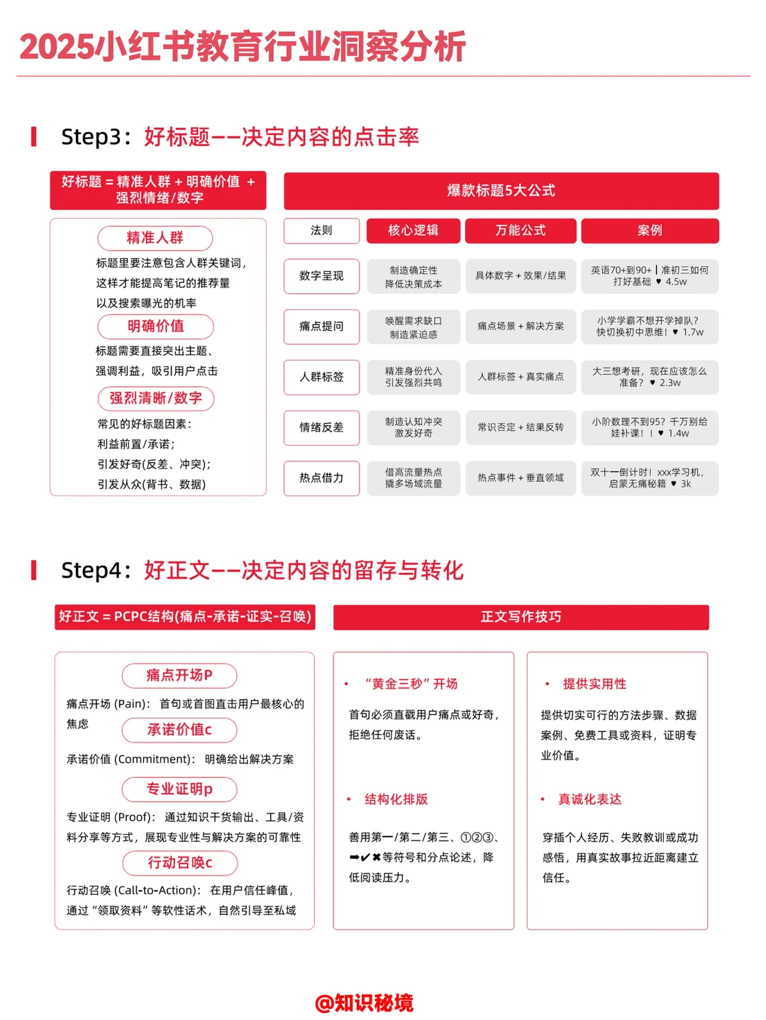 2025小红书教育行业洞察