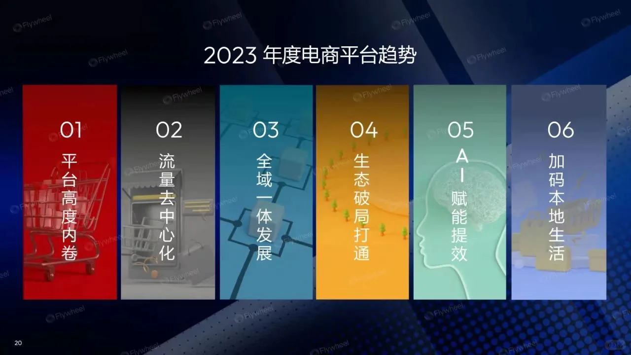 现阶段电商的发展趋势！