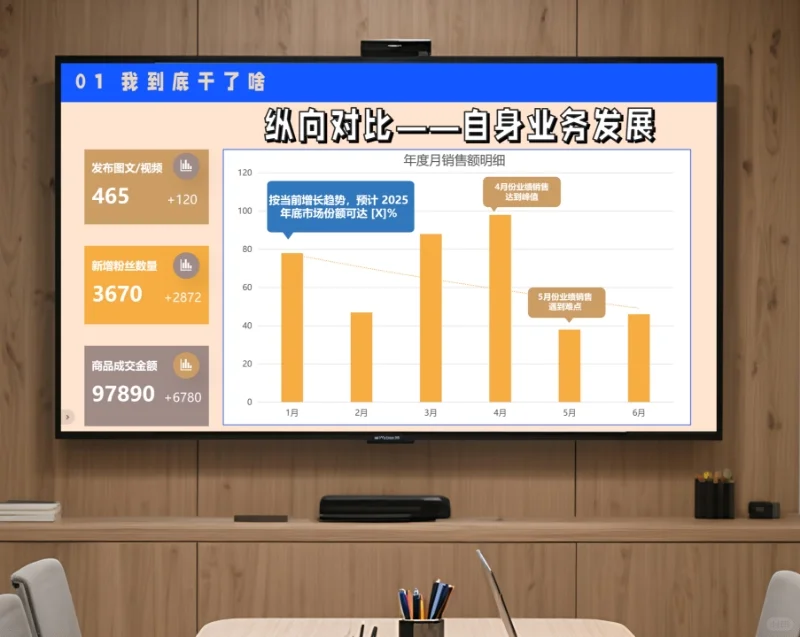 年中述职ppt怎么做？一口气给您做好了！