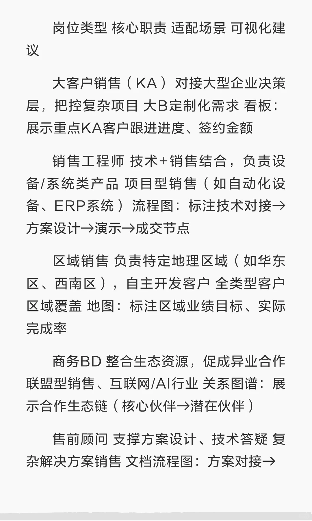 To B销售的详细分类