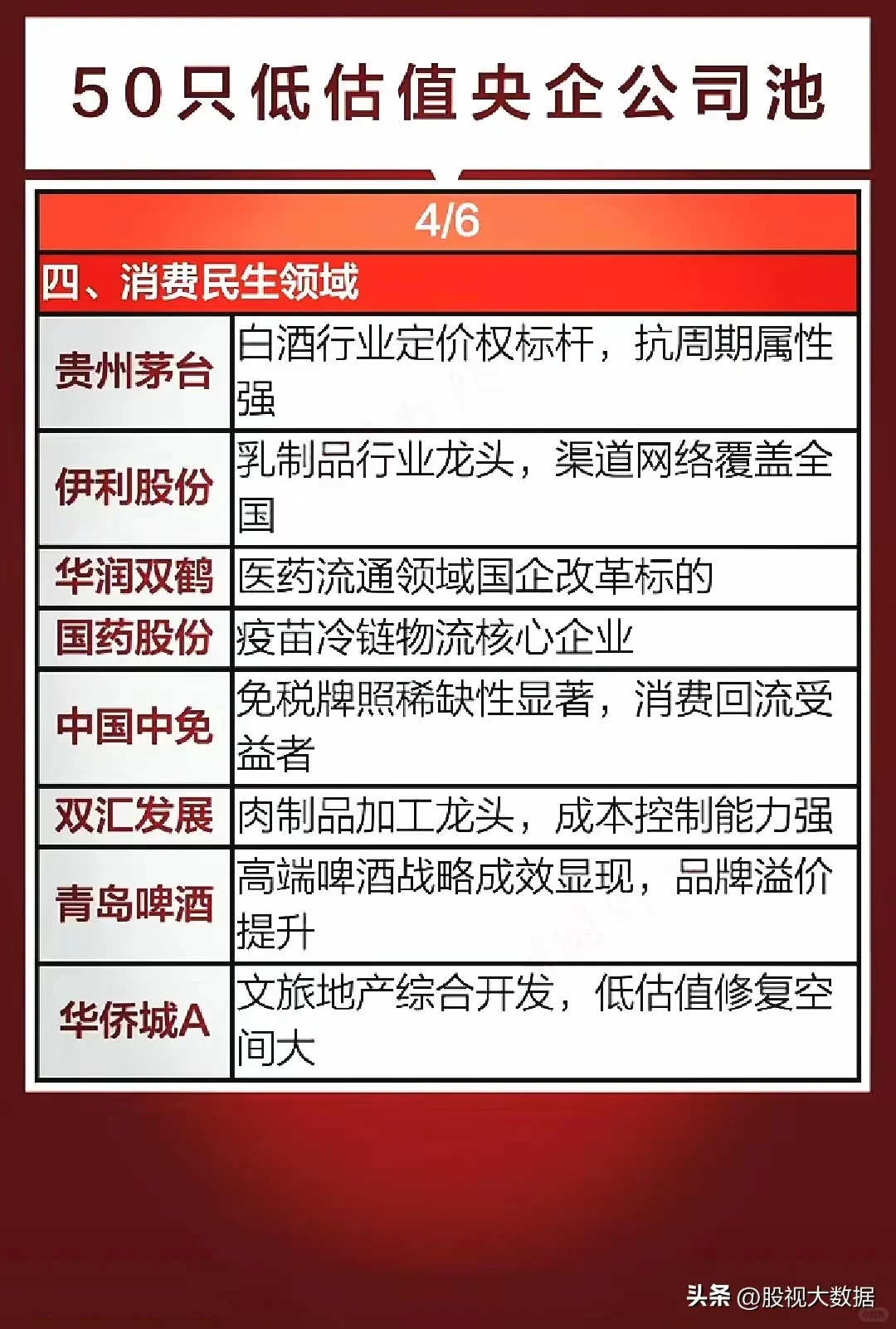 50只低估值央企公司名单出炉！