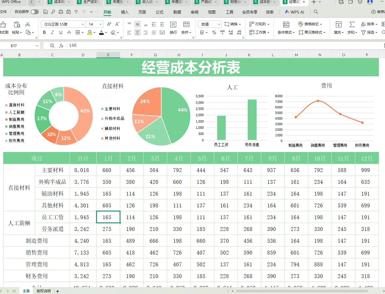 成本分析表这样做，数据清晰直观！